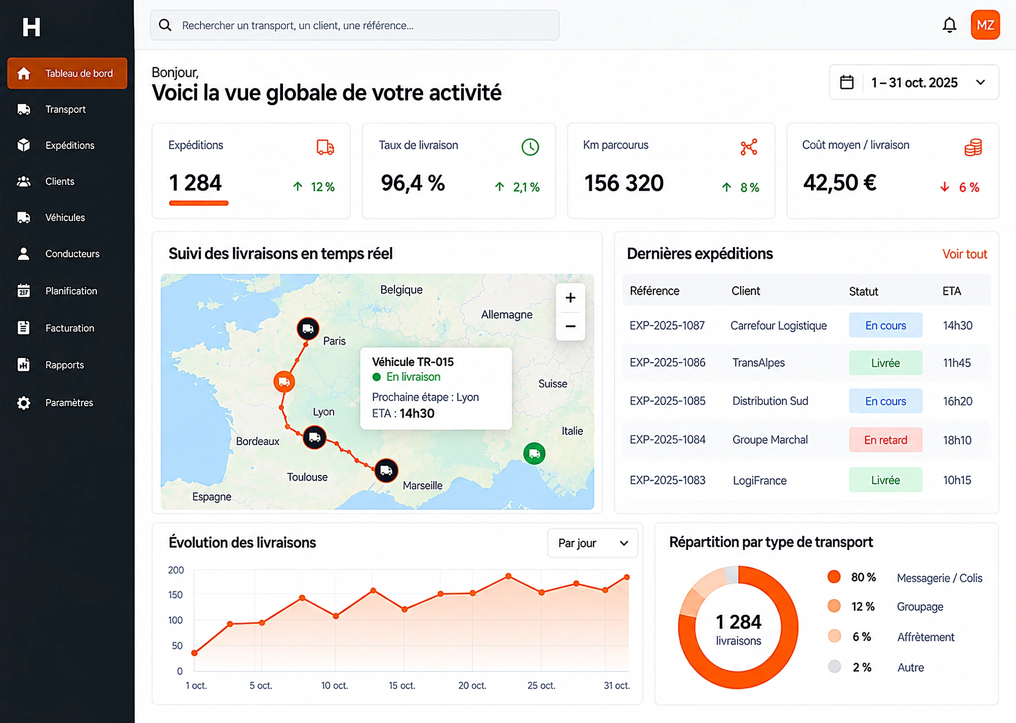 Tableau de bord transport après : suivi des livraisons en temps réel, expéditions et indicateurs